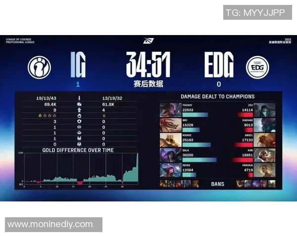 赛后复盘：IG与EDG的耐力较量与战术深度分析